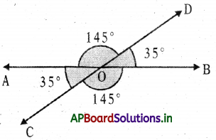 AP 7th Class Maths Notes 4th Lesson Lines and Angles 17