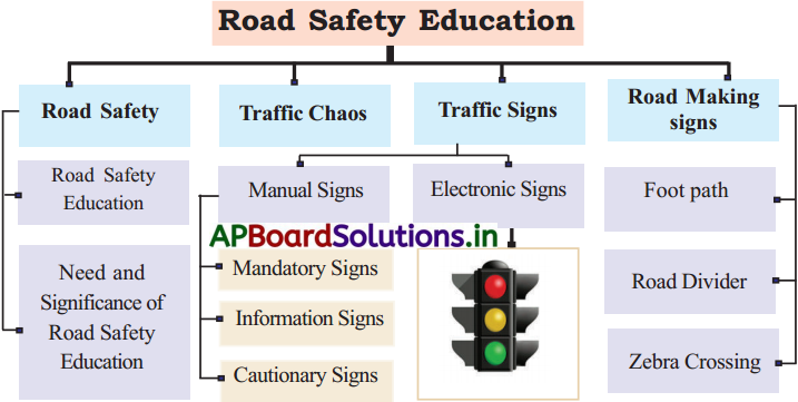 AP 7th Class Social Notes 11th Lesson Road Safety Education 1