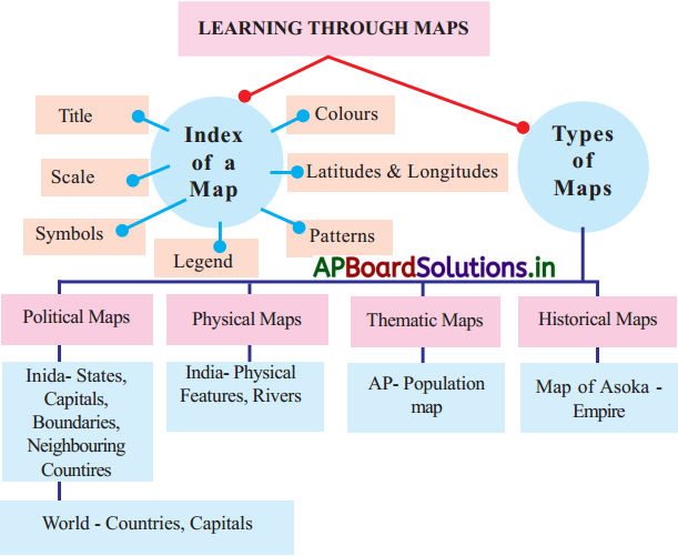 AP 7th Class Social Notes 3rd Lesson Learning Through Maps 1