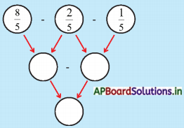 AP Board 5th Class Maths Solutions 8th Lesson భిన్నాలు 24