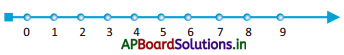 AP Board 1st Class Maths Solutions 1st Lesson Numbers (0-9) 39