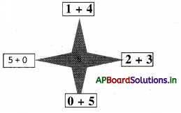 AP Board 1st Class Maths Solutions 2nd Lesson Addition 29