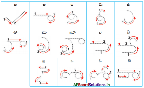 AP Board 1st Class Telugu Solutions 9th Lesson గలగల మాటలు, గుణింతాలం 32