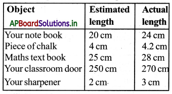 AP Board 3rd Class Maths Solutions 10th Lesson Measurements 5
