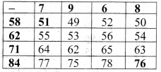 AP Board 3rd Class Maths Solutions 1st Lesson Let’s Recall 49