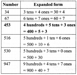 AP Board 3rd Class Maths Solutions 1st Lesson Let’s Recall 83