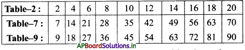 AP Board 3rd Class Maths Solutions 5th Lesson Multiplication 12