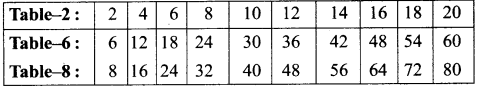 AP Board 3rd Class Maths Solutions 5th Lesson Multiplication 13