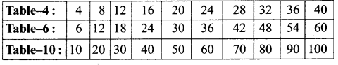 AP Board 3rd Class Maths Solutions 5th Lesson Multiplication 15
