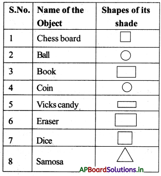AP Board 3rd Class Maths Solutions 9th Lesson Shapes Around Us 96