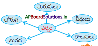 AP Board 3rd Class Telugu Solutions 3rd Lesson మంచి బాలుడు 7