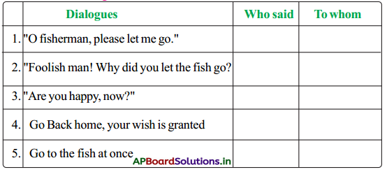 AP Board 4th Class English Solutions 5th Lesson The Magic Fish 5