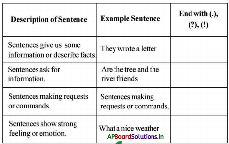 AP Board 4th Class English Solutions 8th Lesson The Tree and the River 11