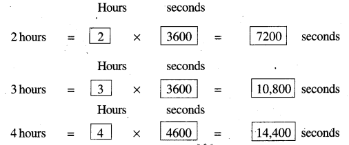 AP Board 4th Class Maths Solutions 10th Lesson Measurements 99