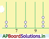 AP Board 4th Class Maths Solutions 2nd Lesson Large Numbers 20