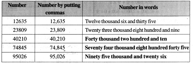 AP Board 4th Class Maths Solutions 2nd Lesson Large Numbers 28