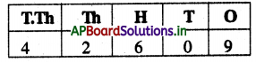 AP Board 4th Class Maths Solutions 2nd Lesson Large Numbers 30