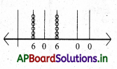 AP Board 4th Class Maths Solutions 2nd Lesson పెద్ద సంఖ్యలు 13