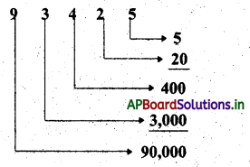 AP Board 4th Class Maths Solutions 2nd Lesson పెద్ద సంఖ్యలు 21