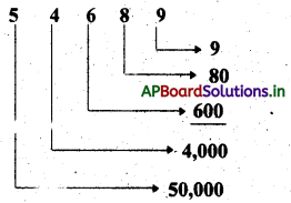AP Board 4th Class Maths Solutions 2nd Lesson పెద్ద సంఖ్యలు 22