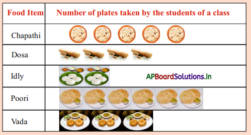 AP Board 4th Class Maths Solutions 8th Lesson Data Handling 10