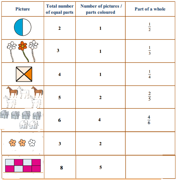AP Board 4th Class Maths Solutions 9th Lesson Fractions 14
