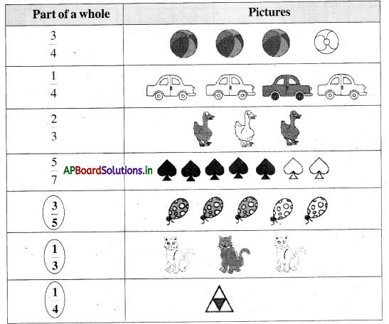 AP Board 4th Class Maths Solutions 9th Lesson Fractions 17