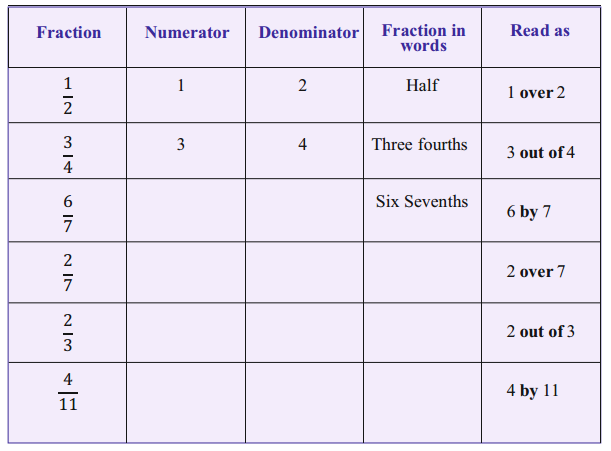 AP Board 4th Class Maths Solutions 9th Lesson Fractions 20