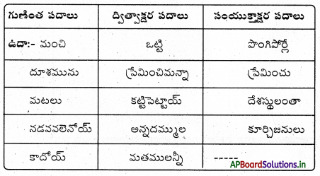 AP Board 4th Class Telugu Solutions 3rd Lesson దేశమును ప్రేమించుమన్నా… 10