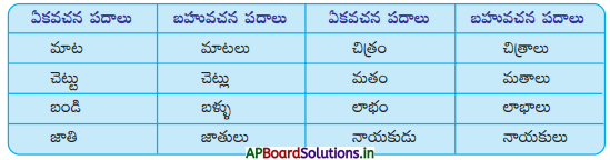 AP Board 4th Class Telugu Solutions 3rd Lesson దేశమును ప్రేమించుమన్నా… 13