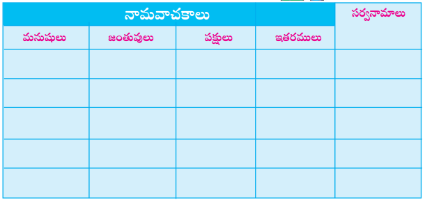 AP Board 4th Class Telugu Solutions 4th Lesson పరివర్తన 10