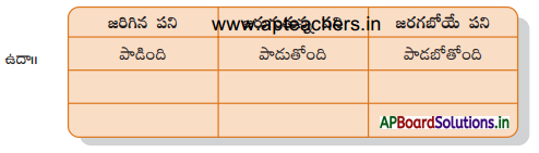 AP Board 4th Class Telugu Solutions 7th Lesson పద్యరత్నాలు