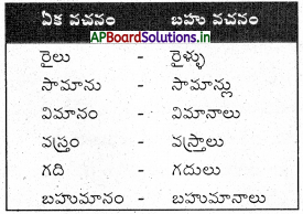 AP Board 4th Class Telugu Solutions 8th Lesson బారిష్టర్ పార్వతీశం 9