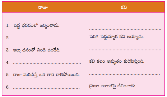 AP Board 4th Class Telugu Solutions 9th Lesson రాజు - కవి 7