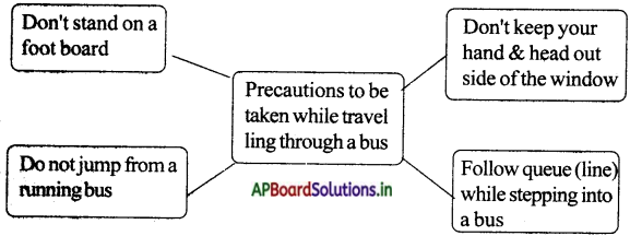 AP Board 5th Class EVS Solutions 9th Lesson Alert Today Alive Tomorrow 1