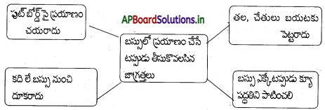 AP Board 5th Class EVS Solutions 9th Lesson ప్రమాదాలు - ప్రథమ చికిత్స1