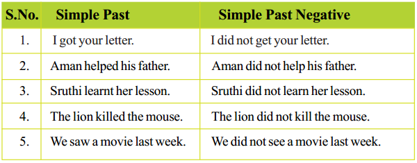 AP Board 5th Class English Solutions 2nd Lesson My Sweet Memories 7