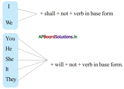 AP Board 5th Class English Solutions 6th Lesson The Wise Judgement 7