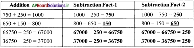 AP Board 5th Class Maths Solutions 3rd Lesson Addition and Subtraction 27