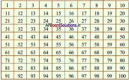 AP Board 5th Class Maths Solutions 5th Lesson Multiples and Factors 11