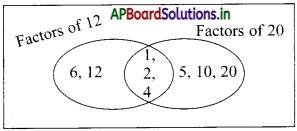AP Board 5th Class Maths Solutions 5th Lesson Multiples and Factors 21