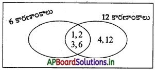AP Board 5th Class Maths Solutions 5th Lesson గుణిజాలు - కారణాంకాలు 15