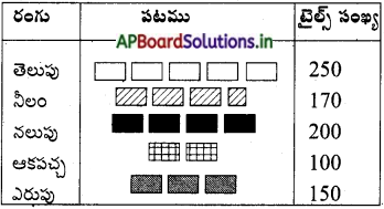AP Board 5th Class Maths Solutions 7th Lesson దత్తాంశ నిర్వహణ 23