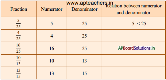 AP Board 5th Class Maths Solutions 8th Lesson Fractions 1