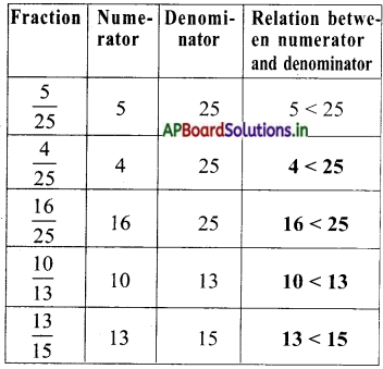 AP Board 5th Class Maths Solutions 8th Lesson Fractions 2