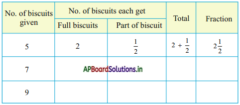 AP Board 5th Class Maths Solutions 8th Lesson Fractions 3