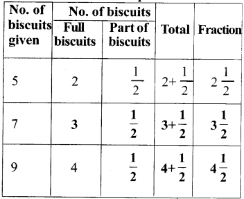 AP Board 5th Class Maths Solutions 8th Lesson Fractions 4