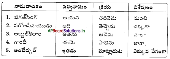 AP Board 5th Class Telugu Solutions 10th Lesson మంచి బహుమతి 11