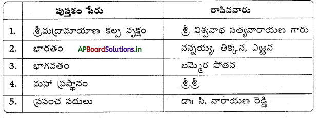 AP Board 5th Class Telugu Solutions 10th Lesson మంచి బహుమతి 7