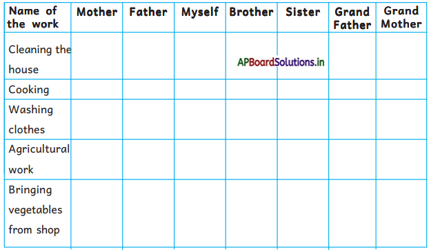 AP Board 3rd Class EVS Solutions 1st Lesson Rani's Happy Family 1